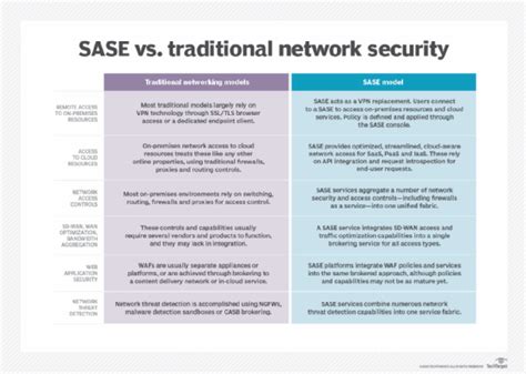 sase abbreviation meaning|sasi security.